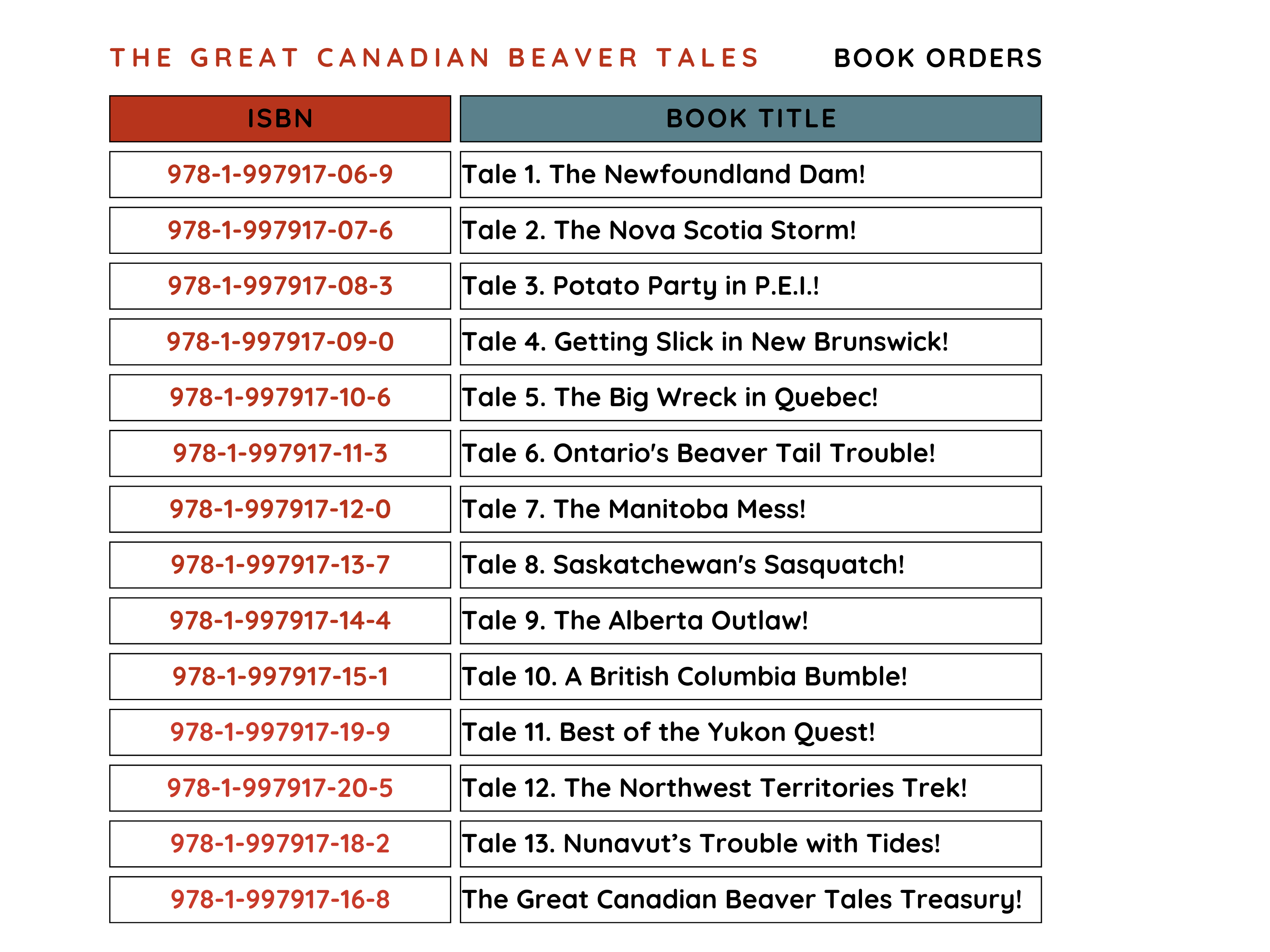 Ordering The Great Canadian Beaver Tales