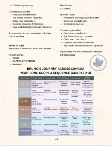 Ontario Interdisciplinary Curriculum Aligned for Grades 2 & 3