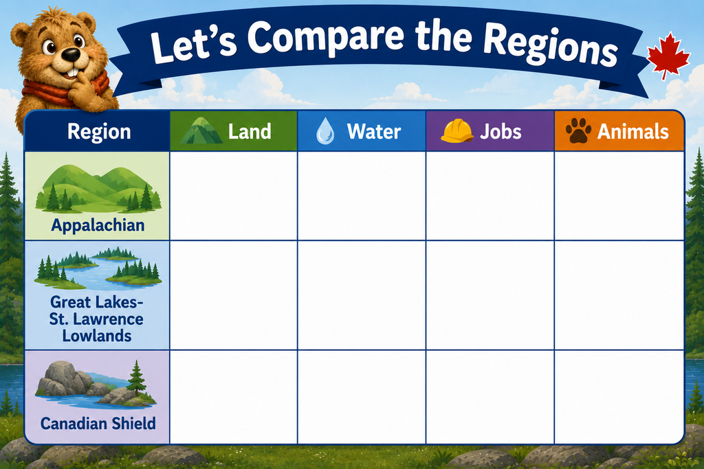 Alberta Social Studies "Time & Place" Physical Regions (Grade 2)