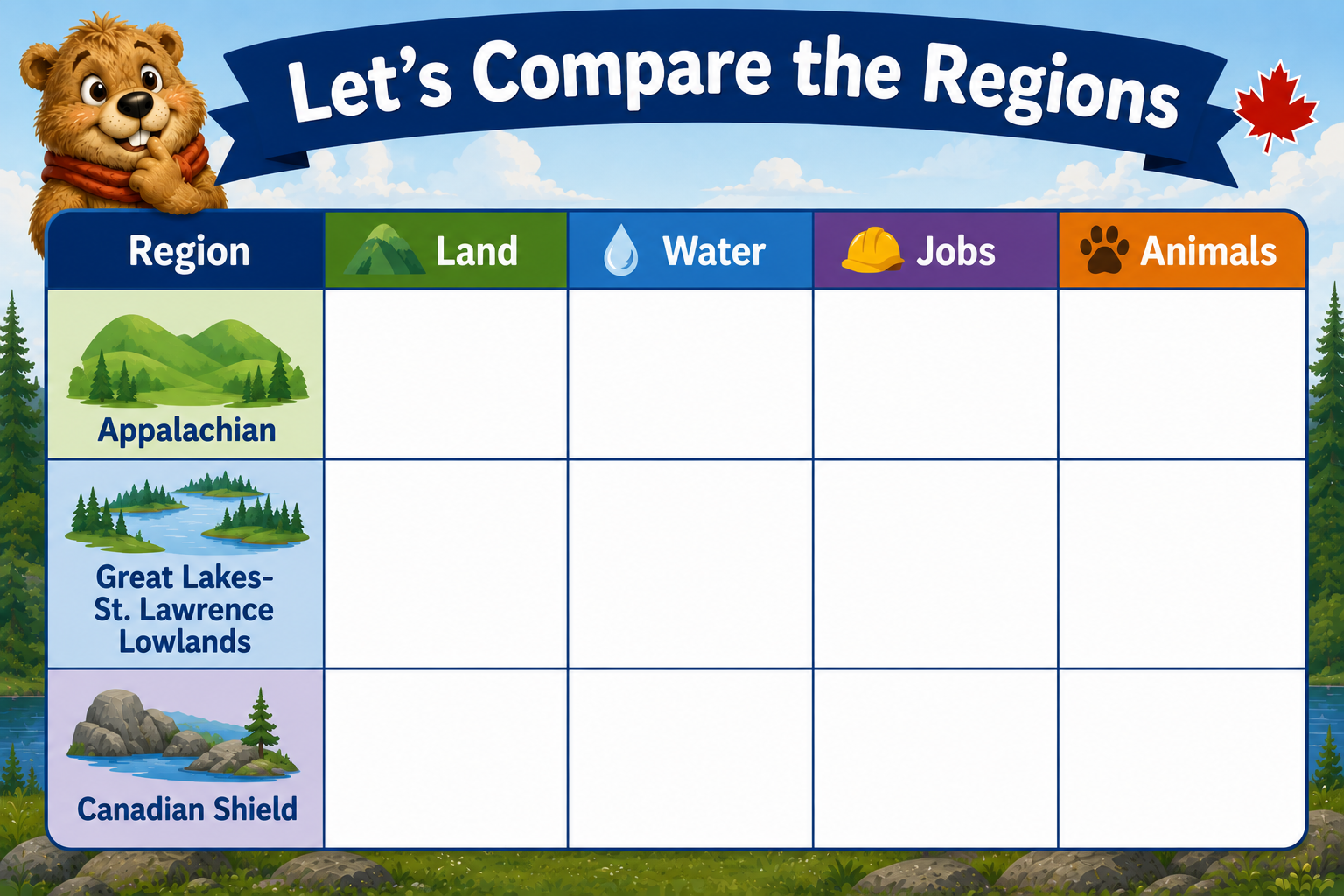 Alberta Social Studies "Time & Place" Physical Regions (Grade 2)
